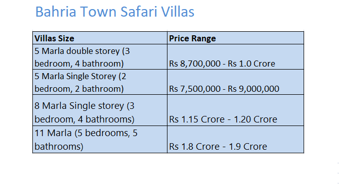 Safari Villas price estimation