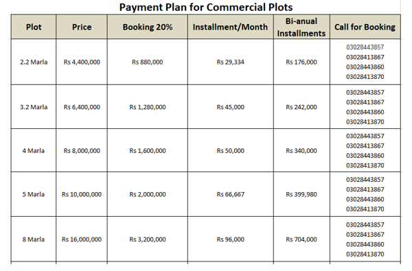 Omega Residencia payment plan commercial plots